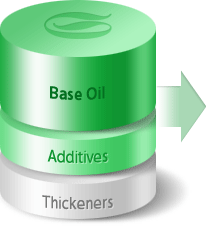 Base Oil, Additives, Thickeners