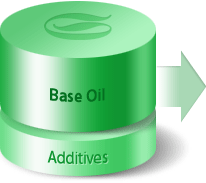 Base Oil, Additives